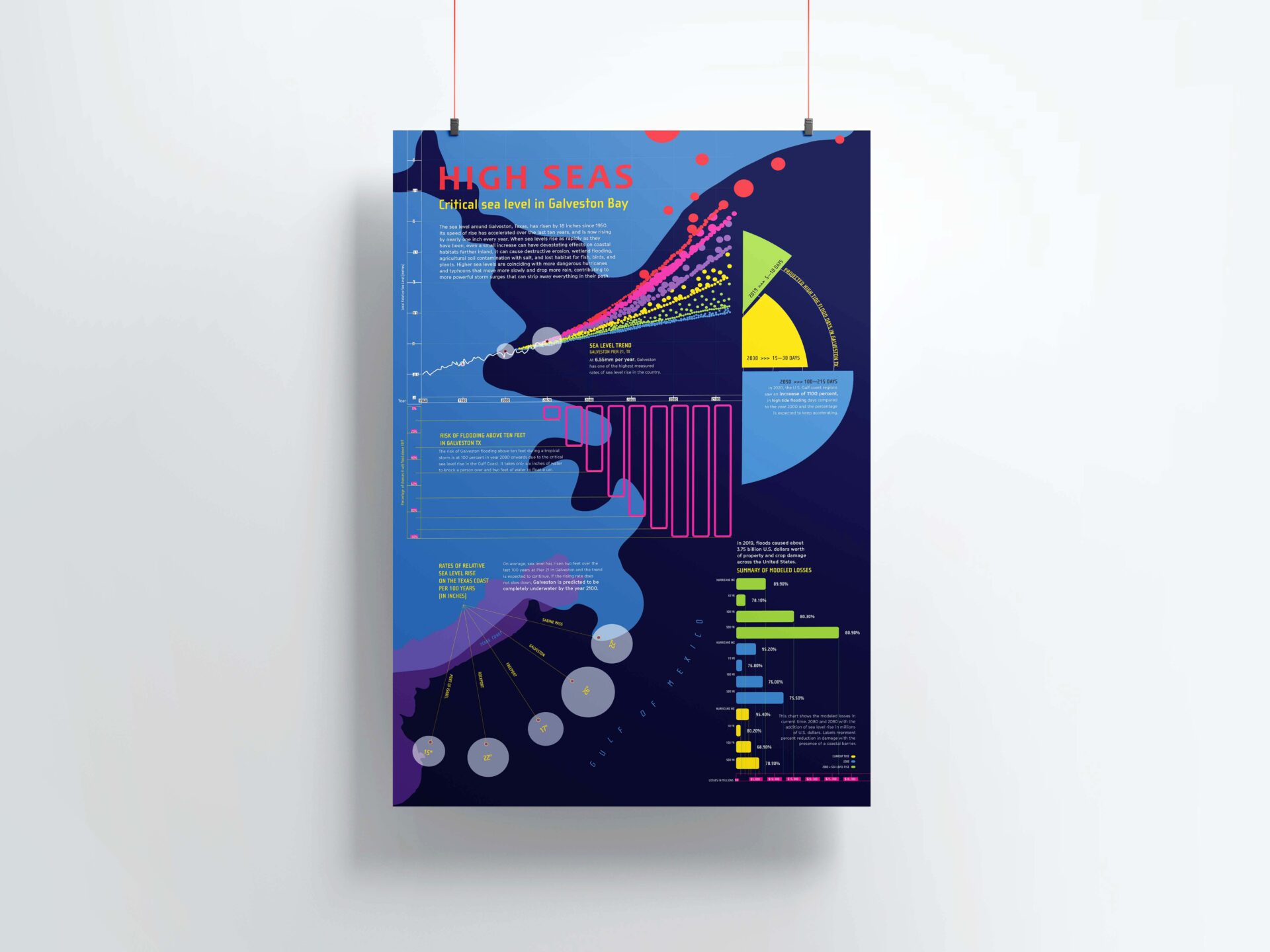 Data Poster